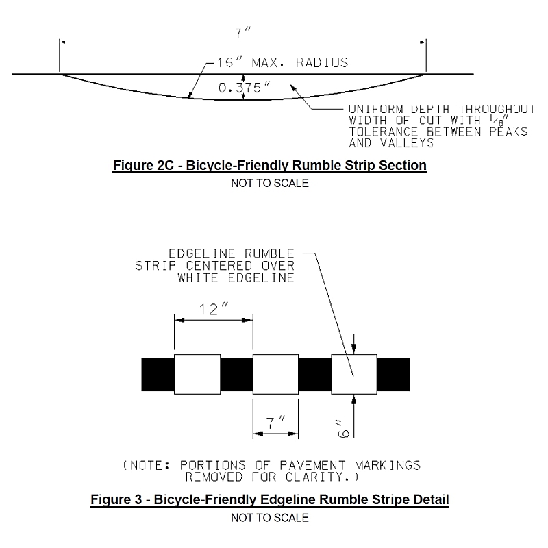 Delware bicycle friendly rumble strips