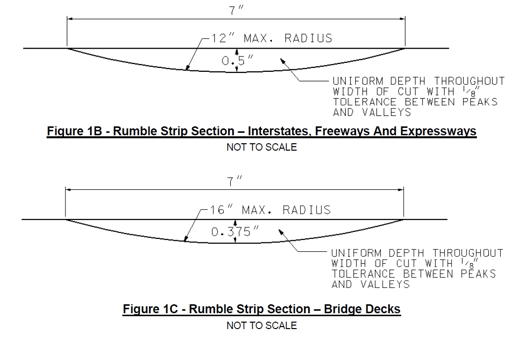 Delaware specs on depth of rumble strips