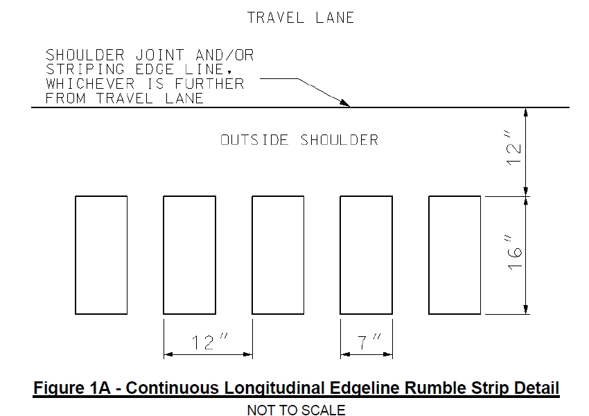 Delaware specs for shoulder rumble strips